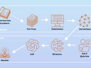 How to combine AI with Construction Docs without sharing the drawings.